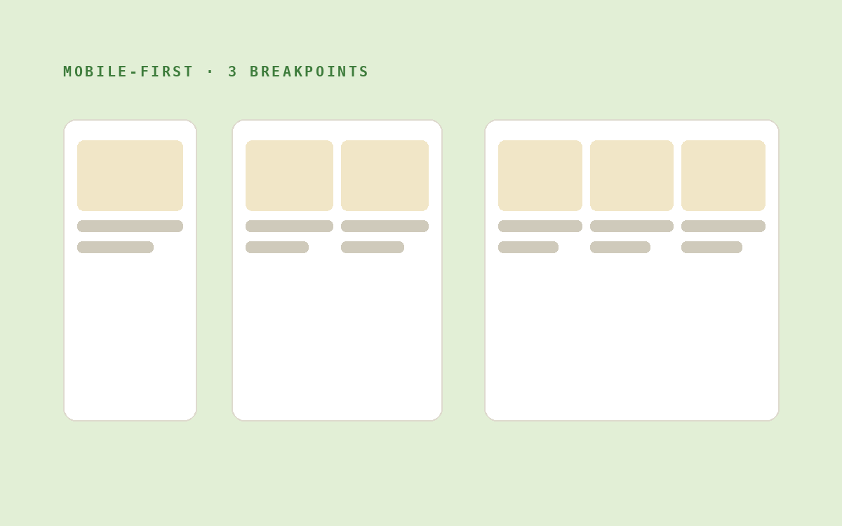 After: the same page at three widths, mobile-first and verified