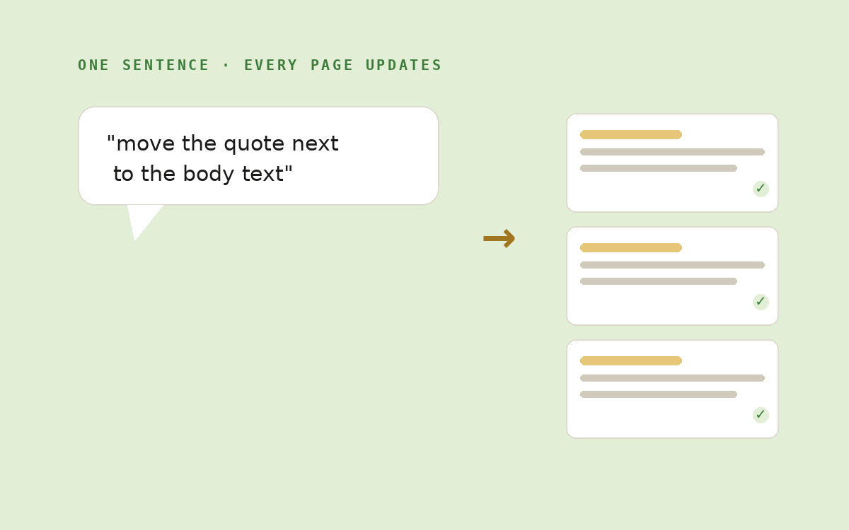 After: one sentence of direction updating every page, verified