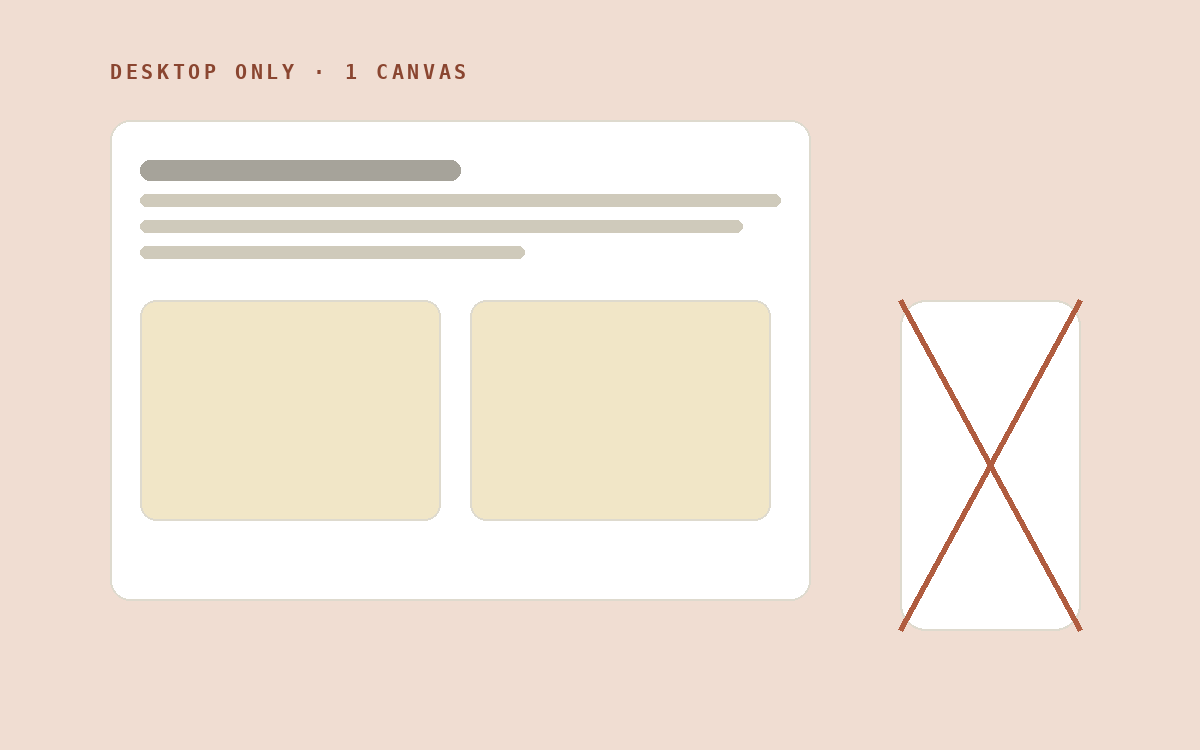 Before: one desktop-only canvas, with the mobile layout broken