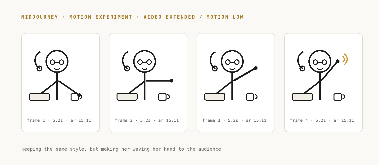 Four frames from the Midjourney motion test: the hand-drawn avatar raising her hand into a wave